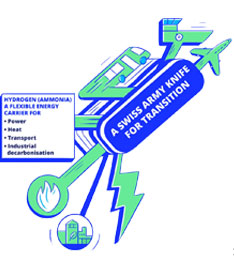 Illustration of a Swiss Army knife with energy symbols like a plane and lightning bolt. Text: "A Swiss Army Knife for Transition." Highlights hydrogen's energy uses.